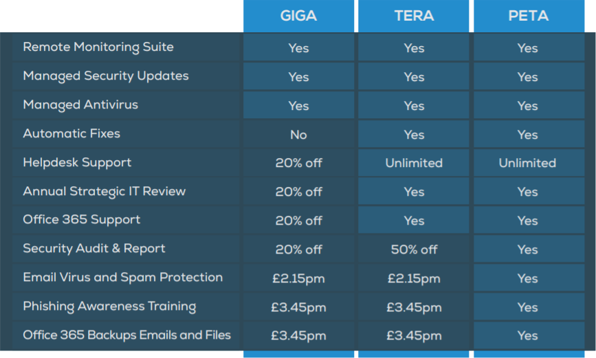 New IT Support Packages